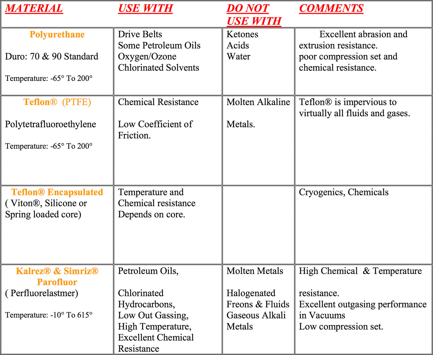 ORing Selection Guide